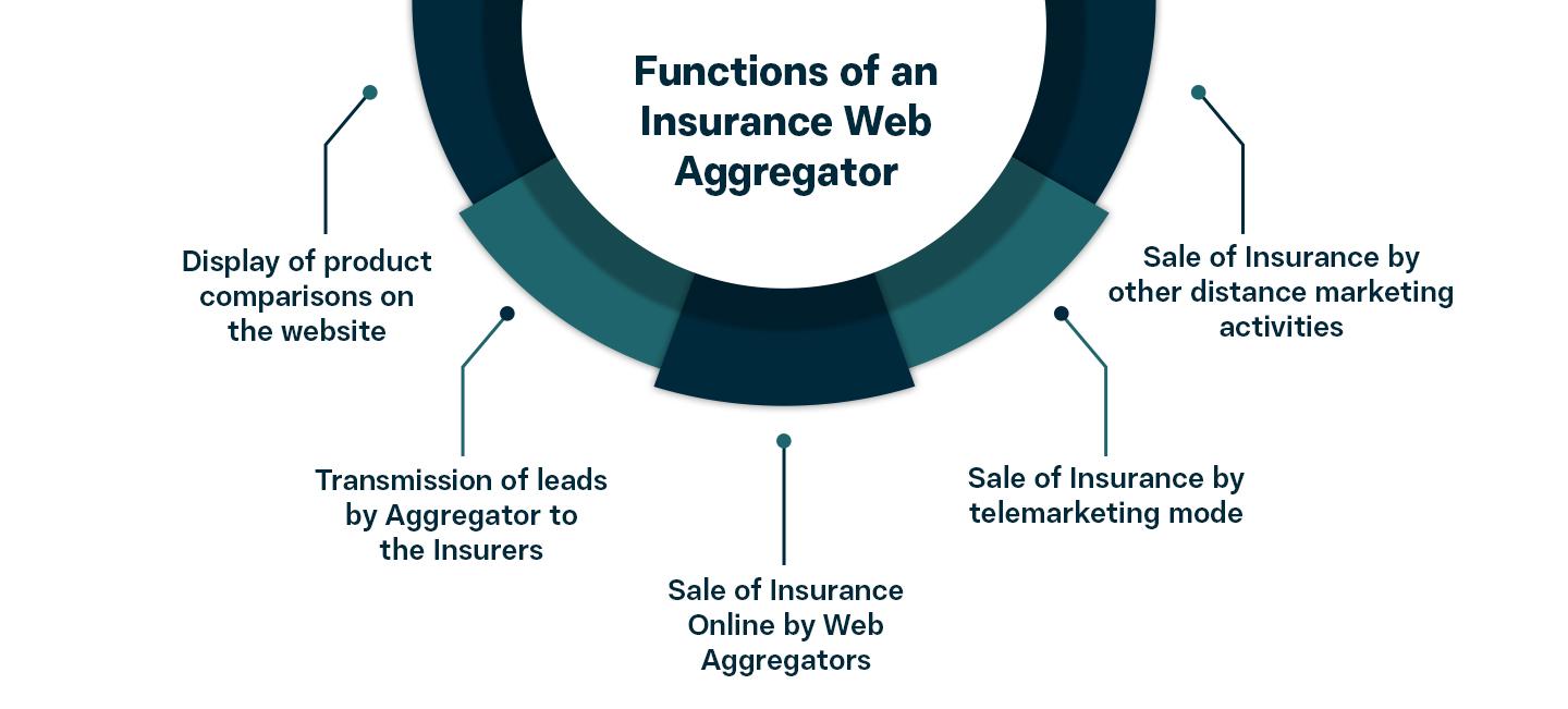 functions of web aggregator 